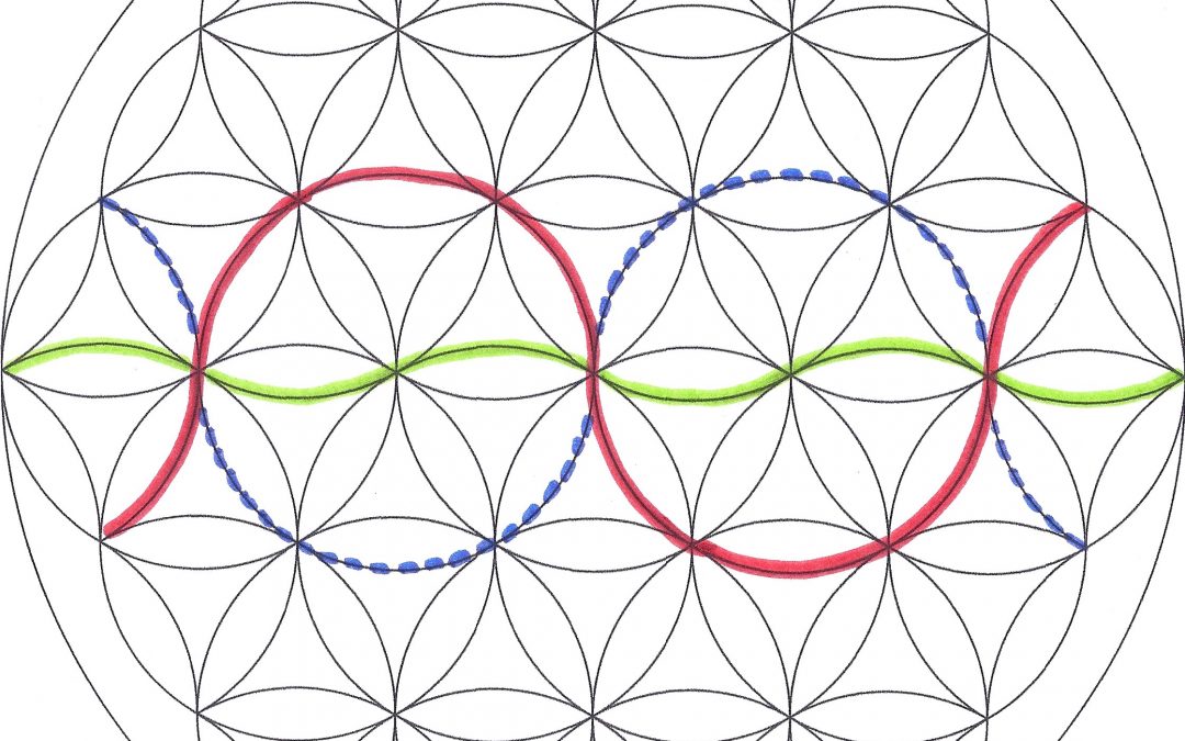 Die verborgene Harmonie